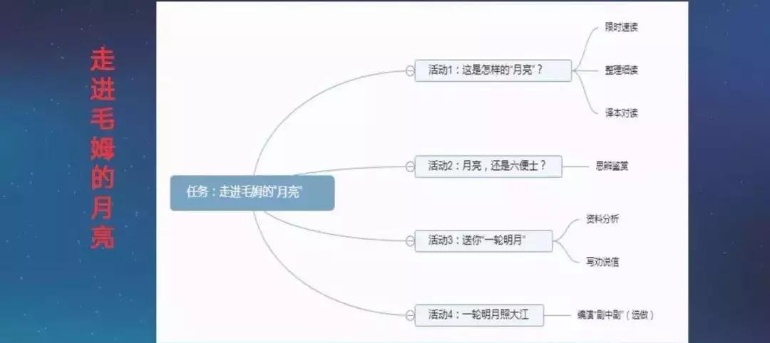 张小兵：基于新课标的整本书阅读教学设计