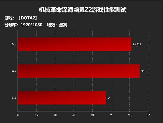 机械革命深海幽灵Z2笔记本电脑,机械革命深海幽灵z2笔记本