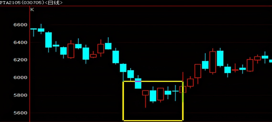 炒股票入门基础知识讲解k线,k线图基础知识完整版入门