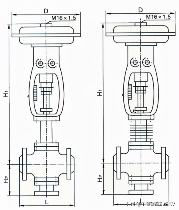 「中隆智控」ZMAQ（ZMAX）气动薄膜三通调节阀说明书