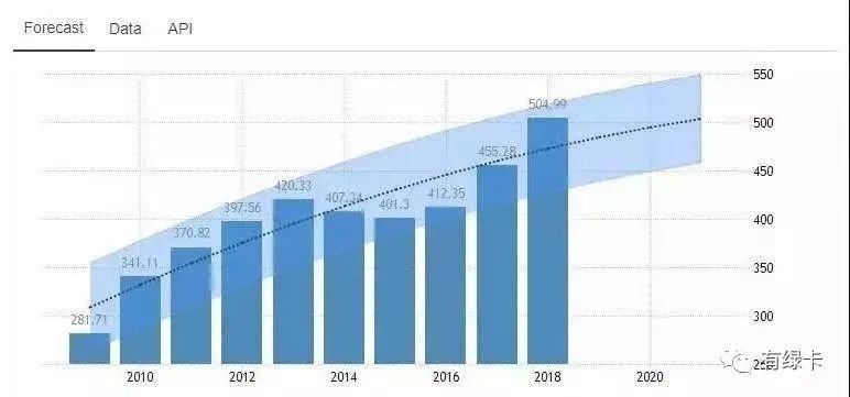 泰国养老签证80万泰铢,泰国养老签办理价格