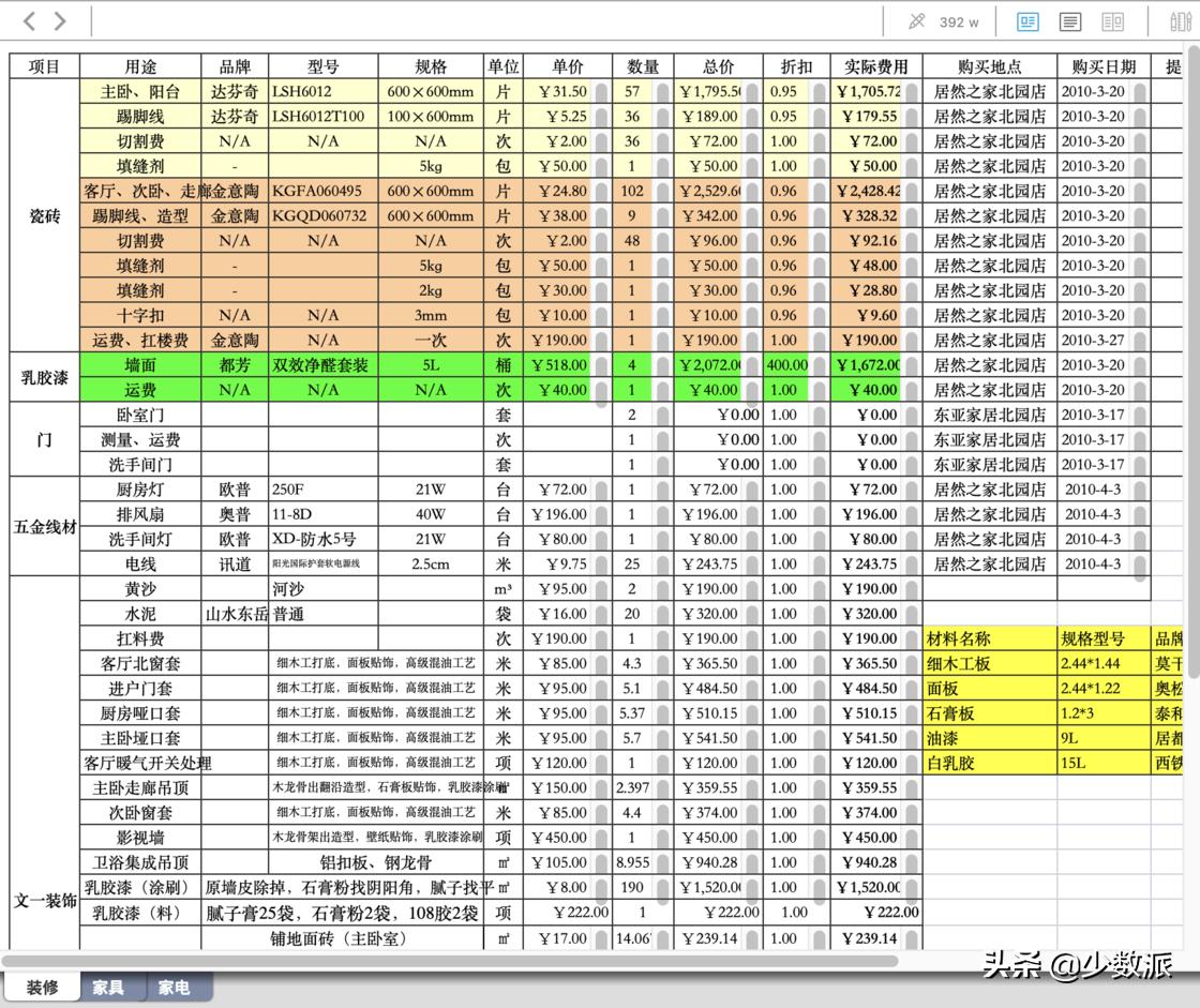 自己动手做一套舒适的家具,自己动手做家具装修房子