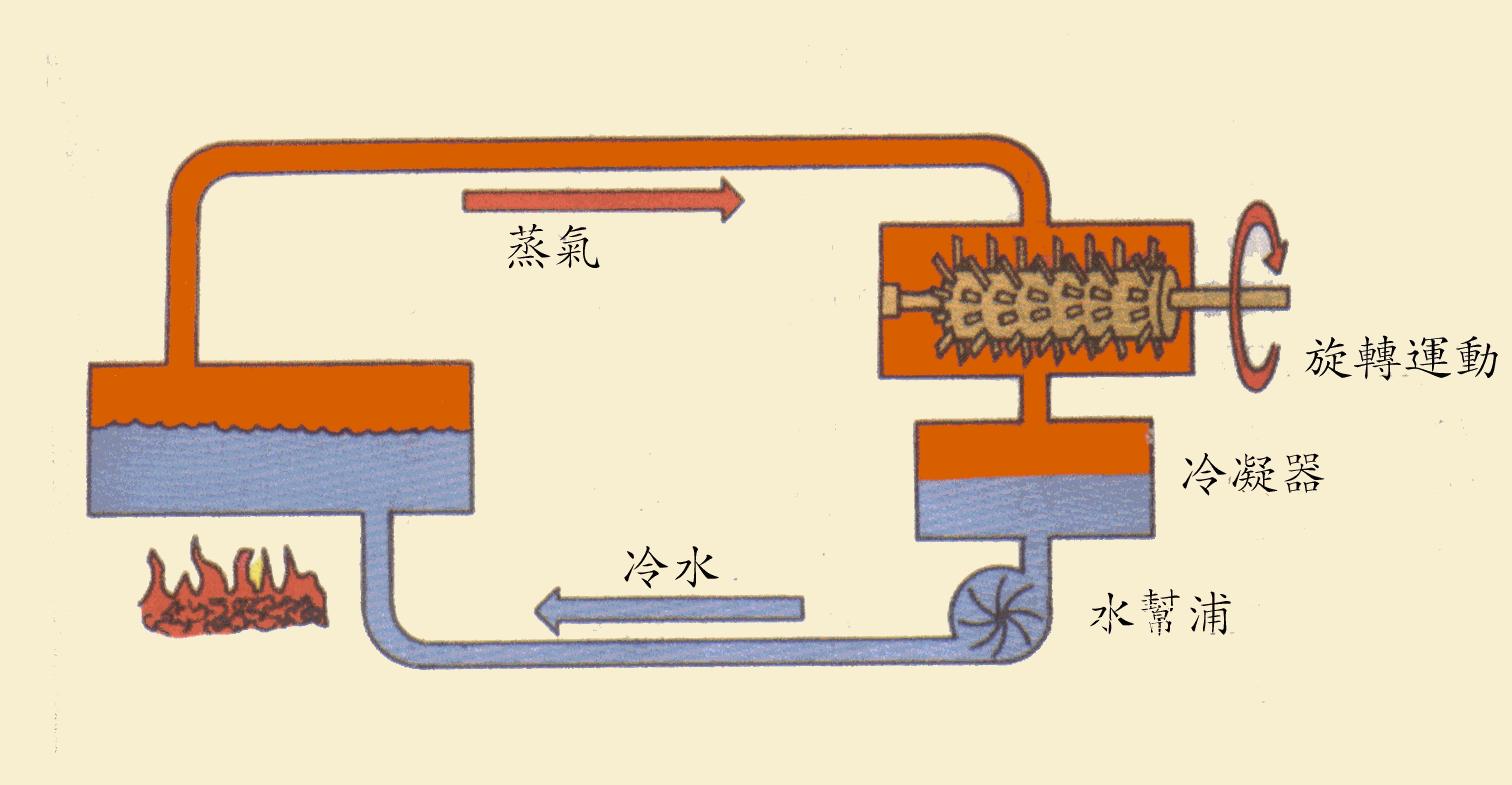 核潜艇有多难建造,航母核潜艇可怕吗