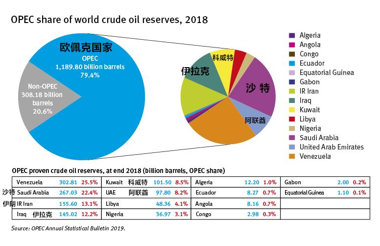 如果石油都开采完了将来怎么办,如果石油突然消失会怎么样