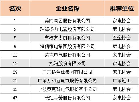 海尔方太老板华帝油烟机哪个好,方太老板华帝美的海尔集成灶