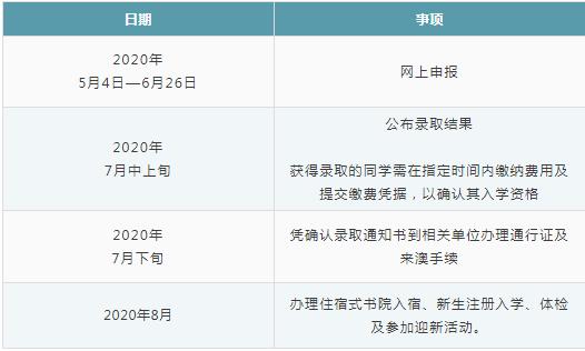 澳门大学招生条件本科,澳门大学内地高考生报考条件
