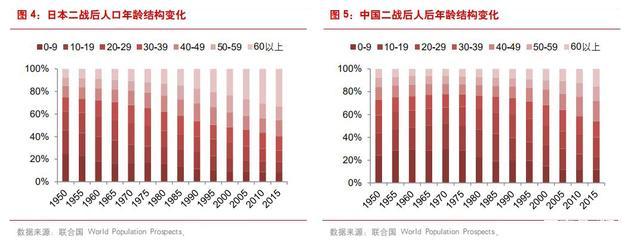 日本经济萧条后的消费观念,九十年代日本是第二大消费市场