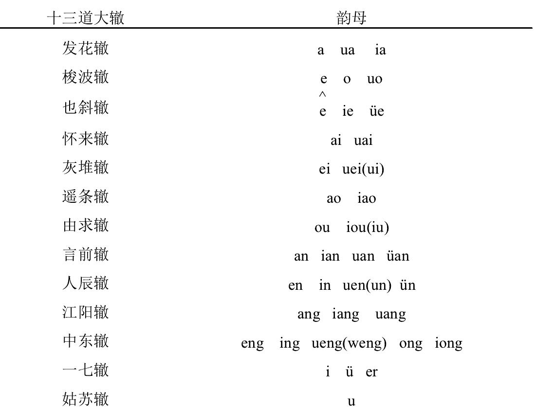 鼓书类说唱音乐有哪些特征,鼓书流行风