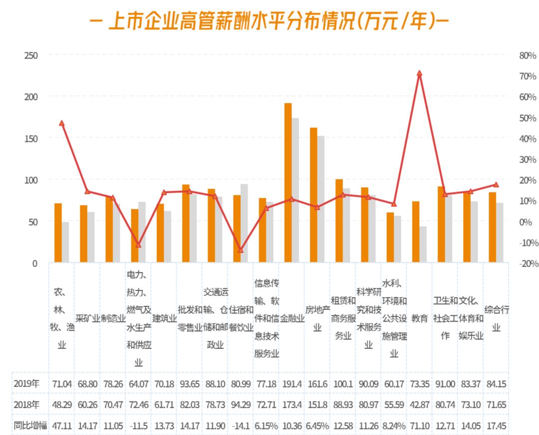 最赚钱的行业金融业,金融业务最好的行业