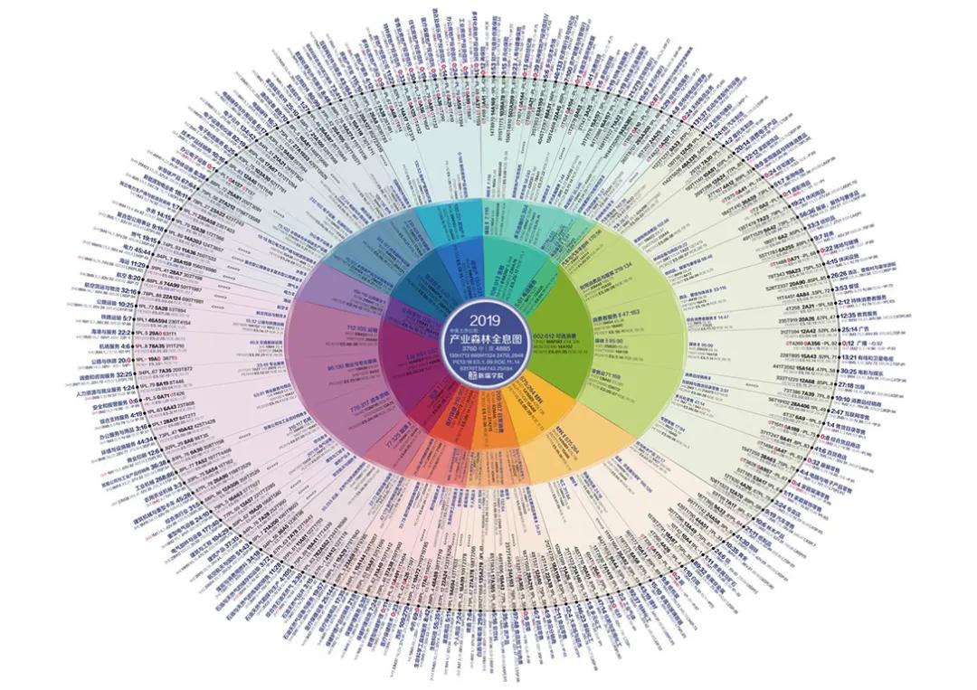 中国上市公司大起底,中国各行业上市公司基本情况