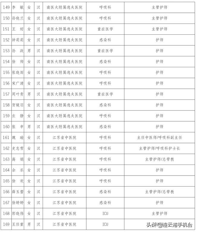 连云港医护被上海人点赞,连云港荣誉市民