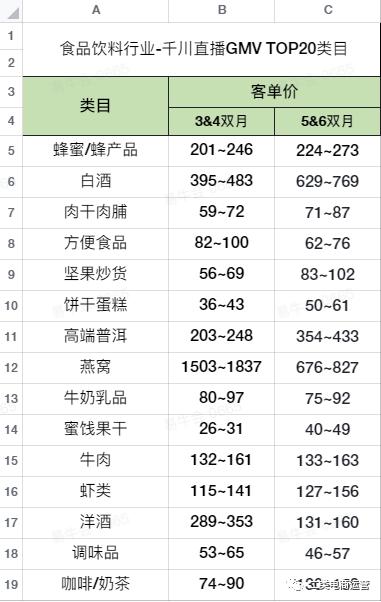千川美妆类roi均值在多少,美妆类千川数据分析