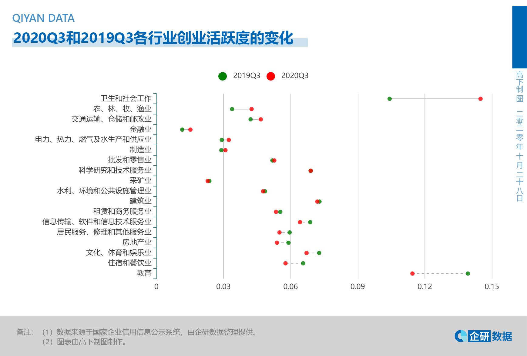 疫情冲击中国证券市场的发展,疫情对创业的冲击