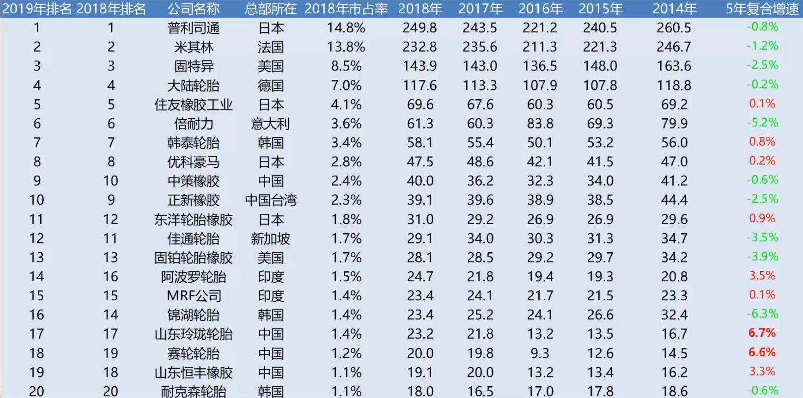 行业龙头蓝筹股票有哪些,行业龙头选股