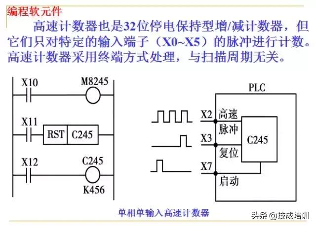 plc编程入门教程零基础,plc基础知识入门彩图