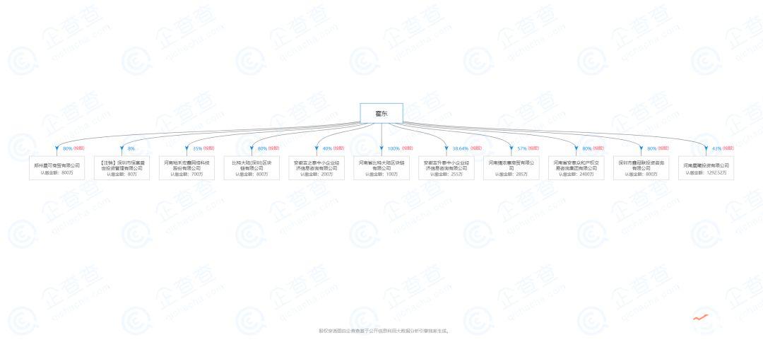 胡润出席？安徽河南四川等地投资者血亏！一场诡异的20亿矿机*局骗**