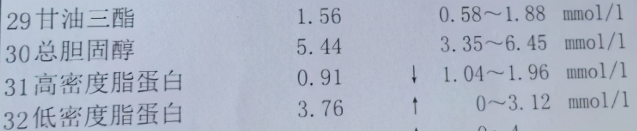 低密度脂蛋白偏高怎样调理,低密度脂蛋白高是什么原因