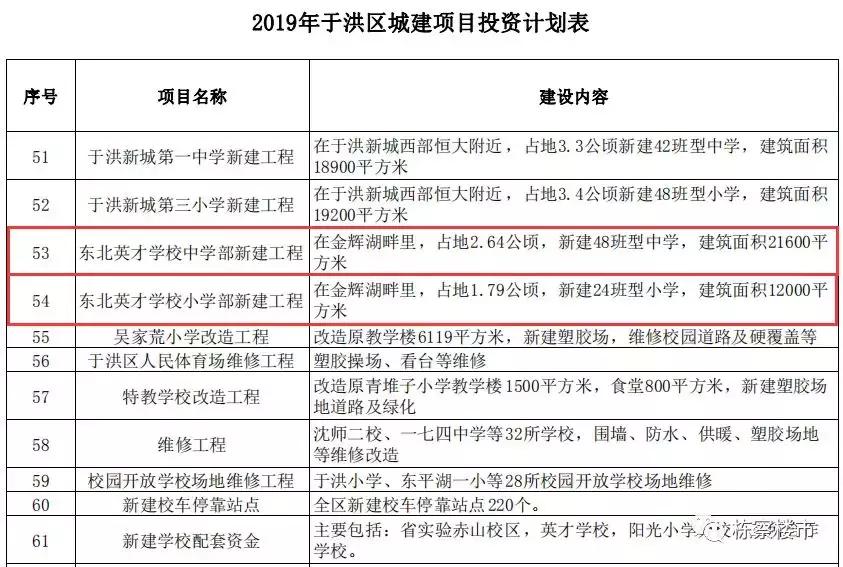 涓滃寳鑲叉墠涓侀婀栧皬瀛︿笌涓滃寳鑻辨墠,涓滃寳鑻辨墠瀛︽牎涓侀瀛﹀尯濂藉悧