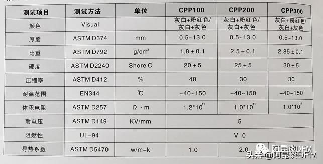阿昆聊散热片原理,阿昆聊电子产品