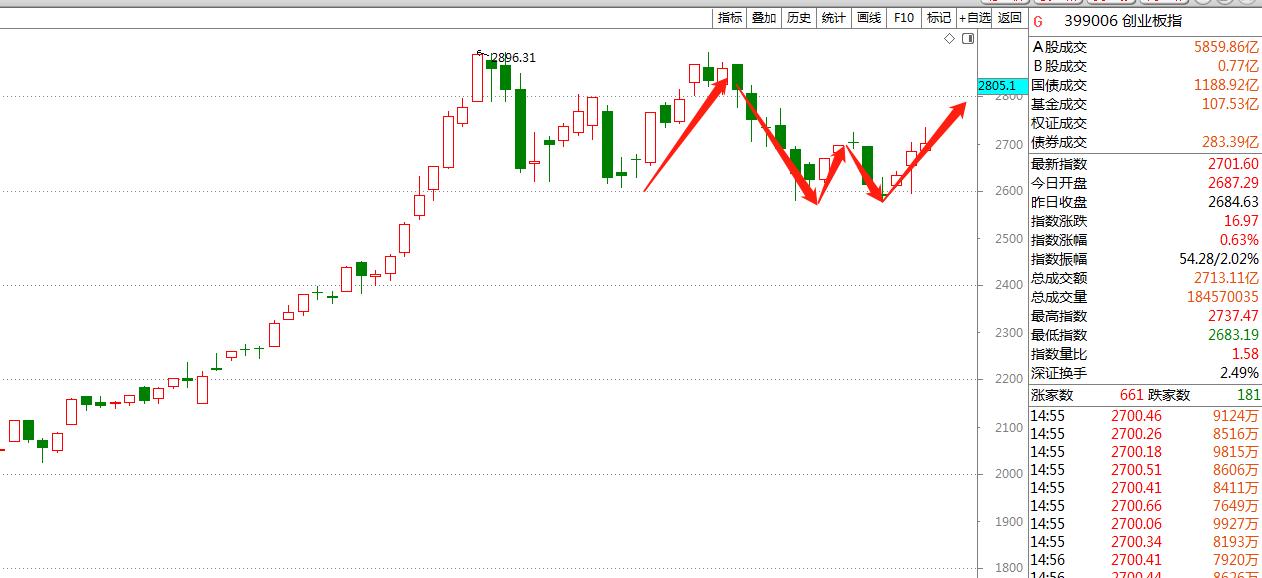 创业板重组新规,创业板股票重组案例