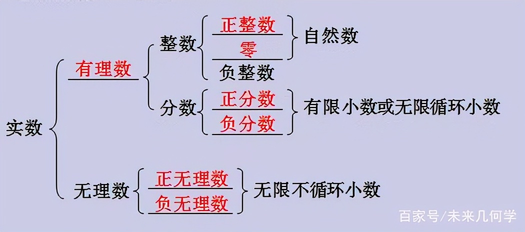 初中数学实数知识点归纳总结,初中数学知识点总结暑期学习必备