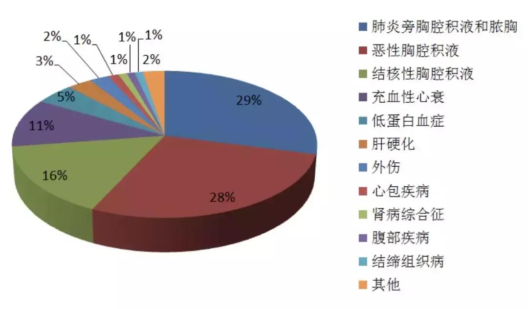 李为民华西呼吸科,华西医院李为民肺纤维化