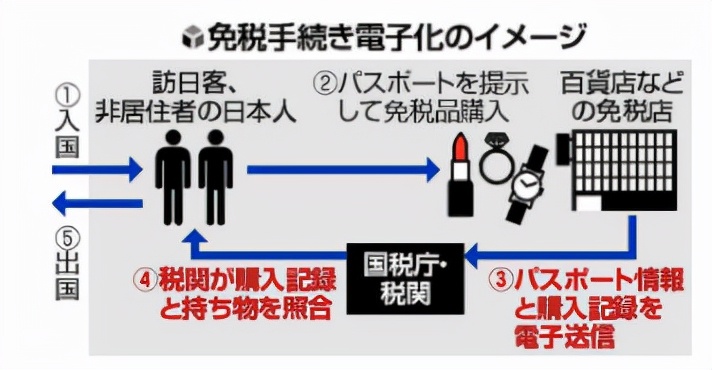 留学生在日本买东西会得退税吗,日本买的免税商品会被海关检查吗