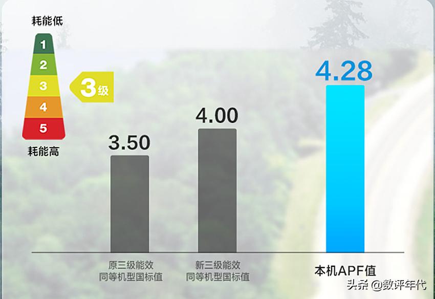 空调热卖榜第一名小米,变频空调销量第一名