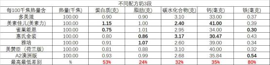 海淘奶粉真的很危险吗,海淘奶粉骗局揭秘