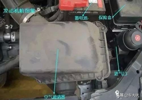 汽车前部结构各部件图解,汽车引擎盖部件图解