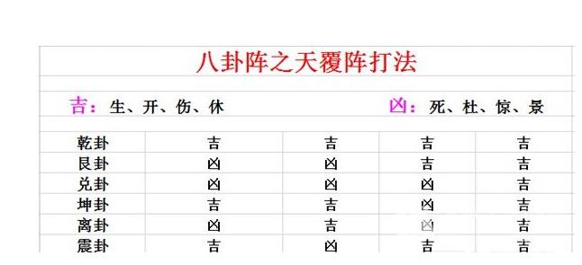 濂囬棬閬佺敳鍏崄鐢插瓙瀵瑰簲澶╁共鍦版敮,濂囬棬閬佺敳涓湡姝ｇ殑鍏崄鐢插瓙鍙ｈ瘈