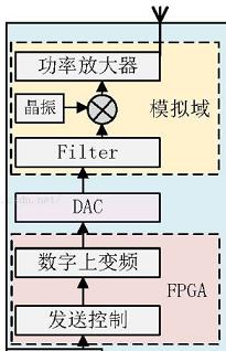机器人无线通信,杭州机器人无线图传模块