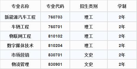 #院校推荐#西安汽车职业大学，就业率稳定在98%以上