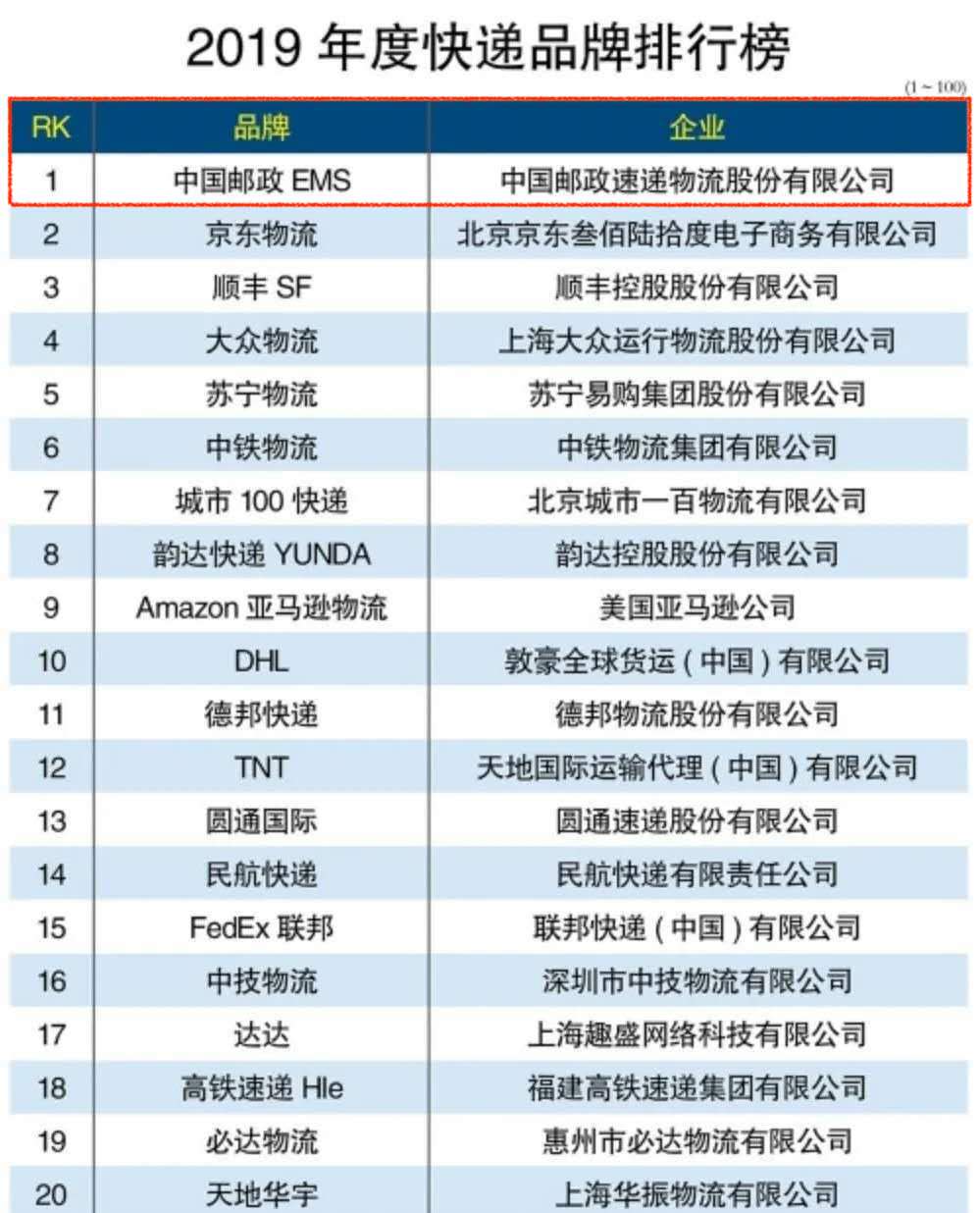 中国邮政ems快递一般几天到,中国邮政ems公司在哪里