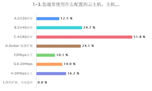 2019涓浗浜戣绠楄涓氱爺绌舵姤鍛婁細,浜戣绠楀叕鏈変簯