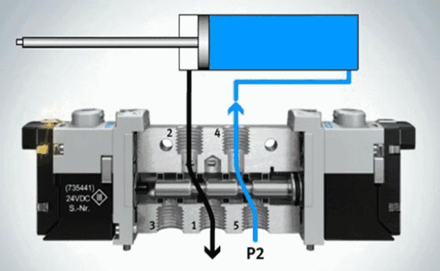 阀门各项图例,动图20种阀门原理合集太全啦