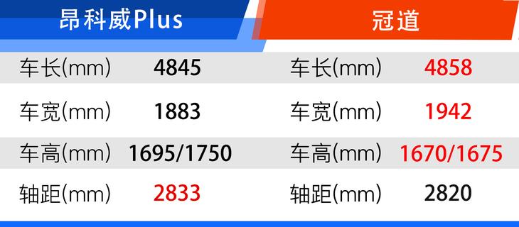 2023款昂科威plusavenir艾维亚五座版,2020款昂科威s652t四驱avenir艾维亚