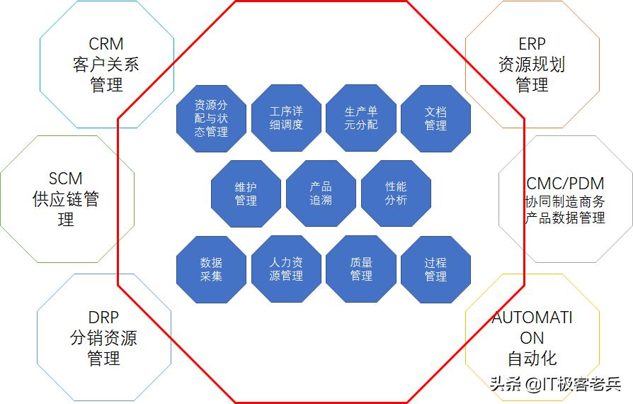 软件行业如何创业的案例,软件公司转型物联网