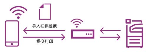 有nfc功能打印机怎么打印 (手机如何使用nfc打印功能)