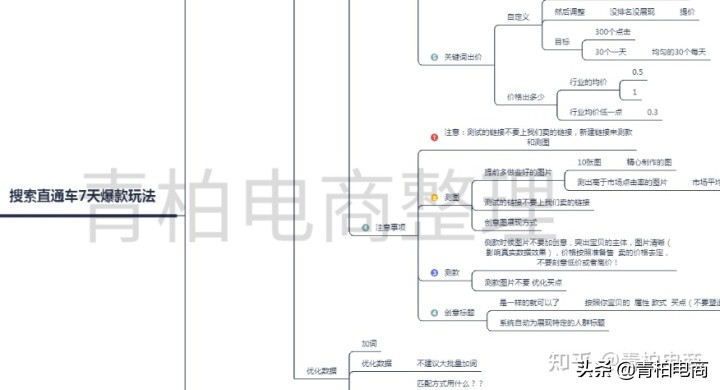 拼多多直通车扣费规则详解,拼多多如何降低直通车费