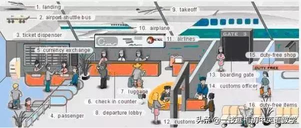 34张图教你记住英语中所有生活用词！