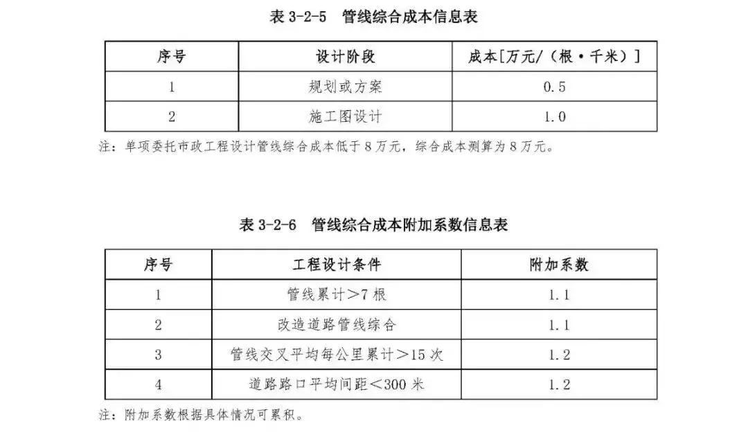 市政工程收费标准,市政工程设计费收费标准一览表