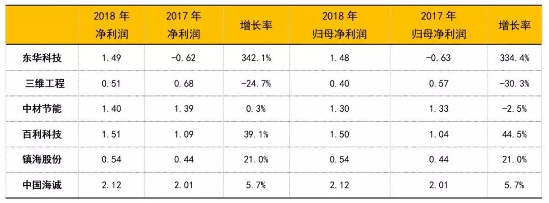 国内建筑上市公司前十名,国内公认最好的工程公司