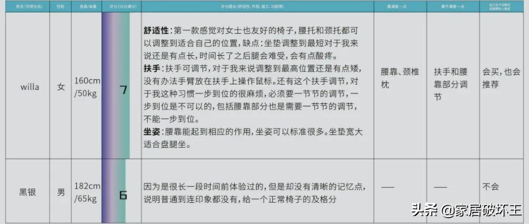 人体工学椅评测ergomaxemperor,入门款人体工学椅评测推荐
