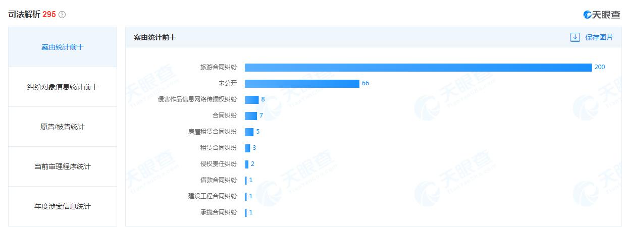 南湖国旅倒闭,南湖国旅破产了吗