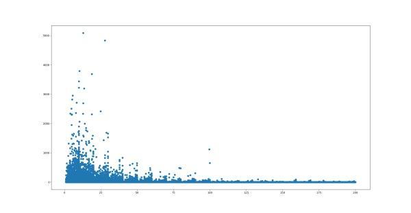 拼多多怎么看类目销量排名,拼多多每个类目成长层级都一样吗