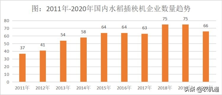 2021国际农机展拖拉机,农机展览会2022插秧机