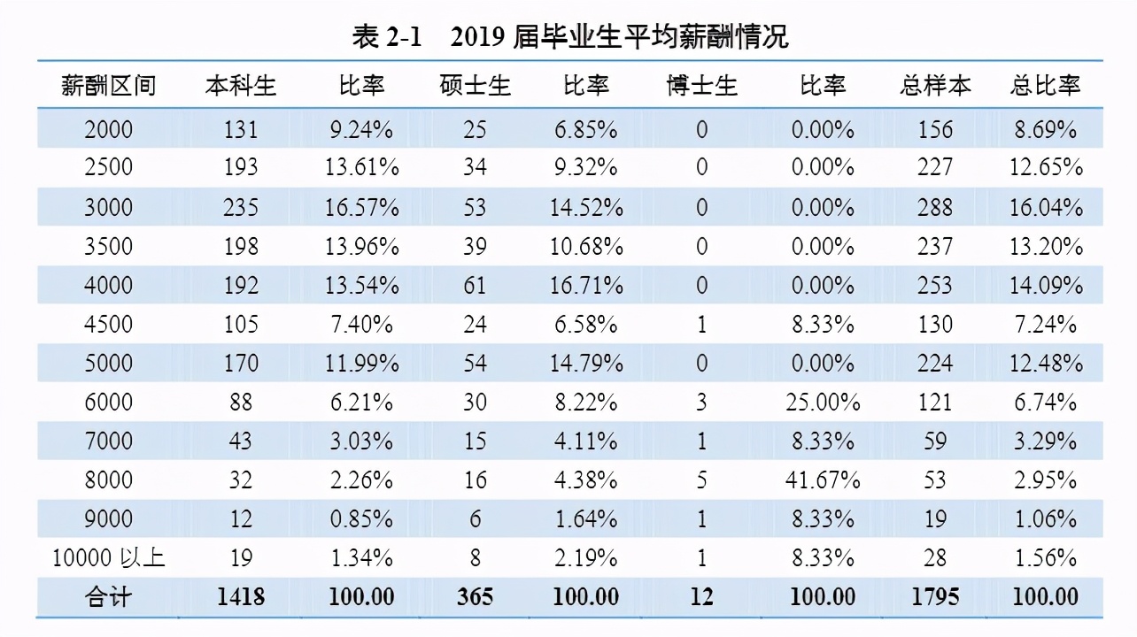 曲阜师范大学就业前景如何,曲阜师范大学2020就业质量报告
