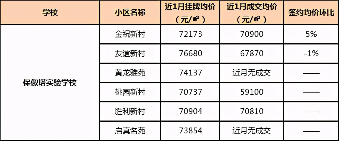 九年一贯制PK双优学区房,哪更香,二手房谁是白马谁是潜力股?