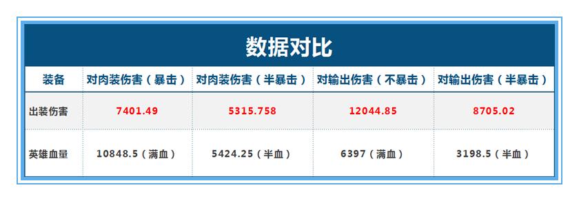 王者荣耀阿轲思路意识教学,王者荣耀怎么使用数据